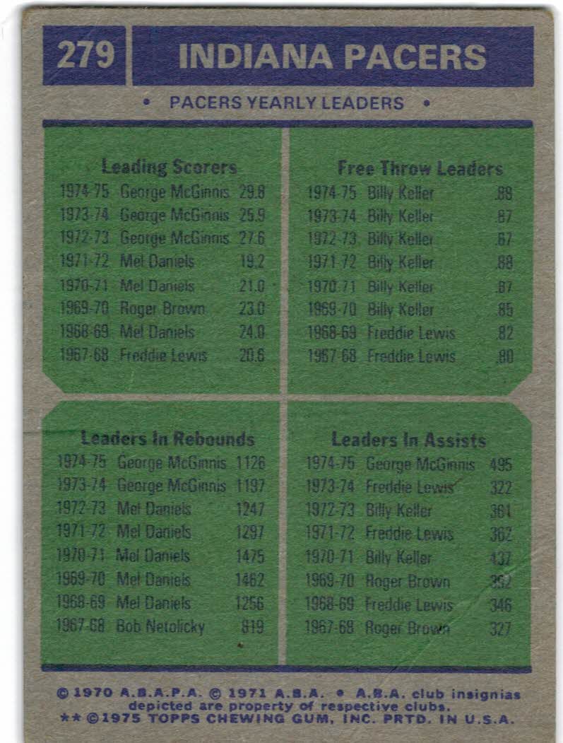 1975-76 Topps #279 George McGinnis/Billy Keller/George McGinnis/George McGinnis TL back image