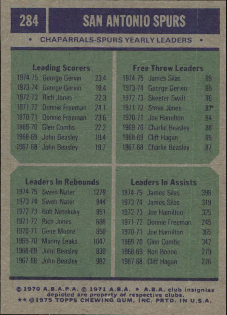 1975-76 Topps #284 George Gervin/James Silas/Swen Nater/James Silas TL back image