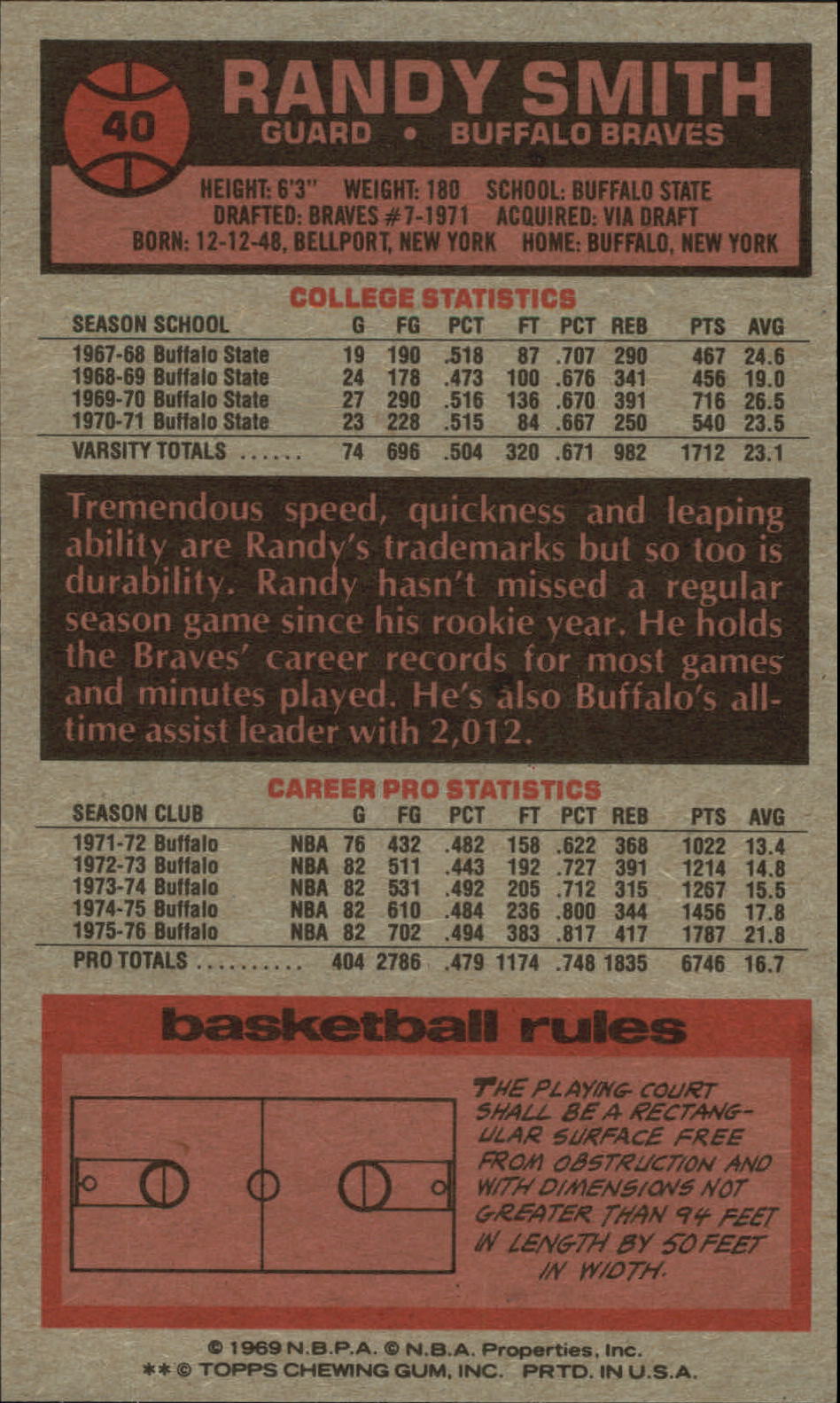 1976-77 Topps #40 Randy Smith back image