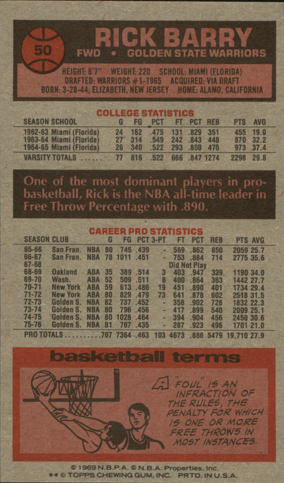 1976-77 Topps #50 Rick Barry back image
