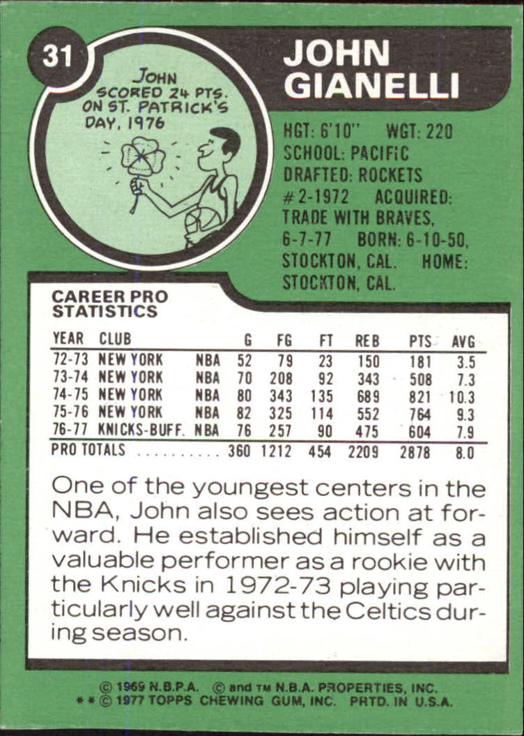 1977-78 Topps #31 John Gianelli UER/(Listed as Cavaliers,/should be Buffalo Braves) back image