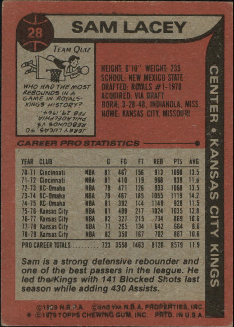 1979-80 Topps #28 Sam Lacey back image
