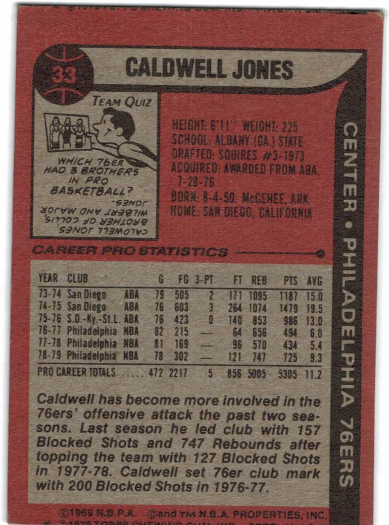 1979-80 Topps #33 Caldwell Jones back image