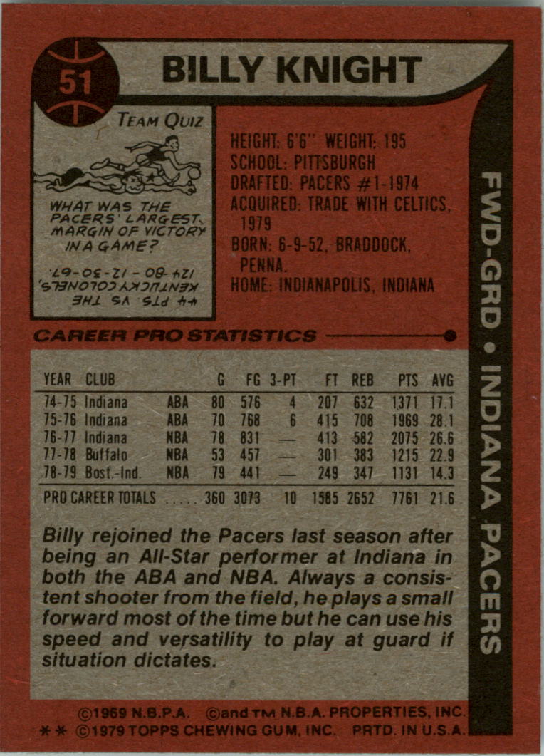 1979-80 Topps #51 Billy Knight back image