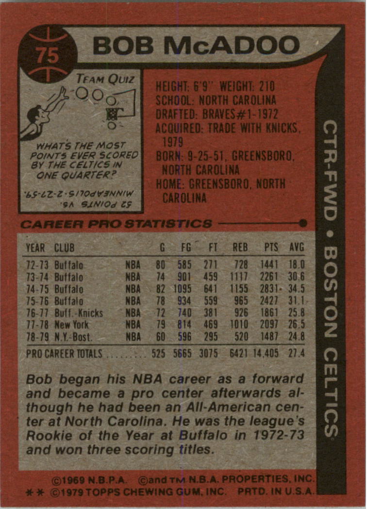 1979-80 Topps #75 Bob McAdoo back image