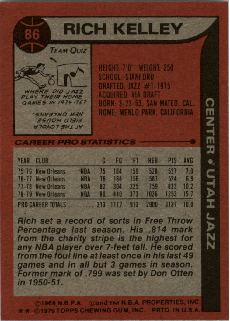 1979-80 Topps #86 Rich Kelley back image