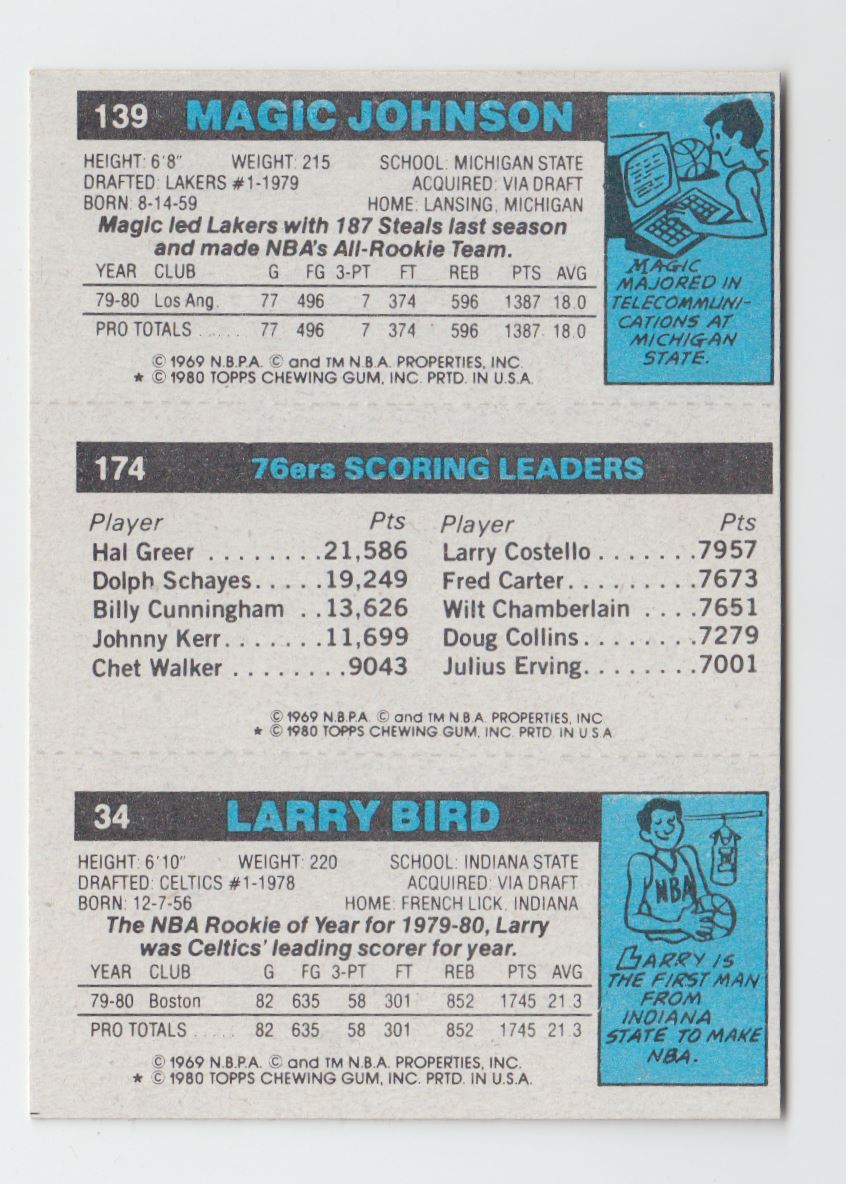 1980-81 Topps #6 34 Larry Bird RC/174 Julius Erving TL/139 Magic Johnson RC back image