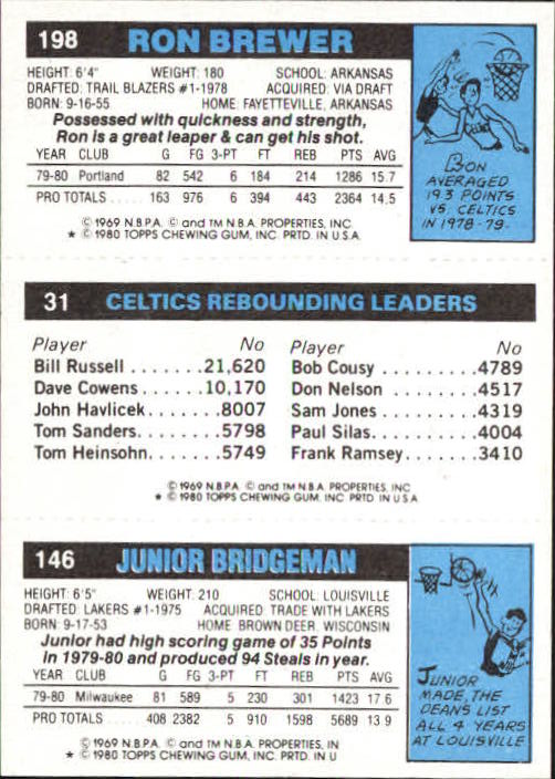 1980-81 Topps #49 146 Junior Bridgeman/31 Larry Bird TL/198 Ron Brewer back image