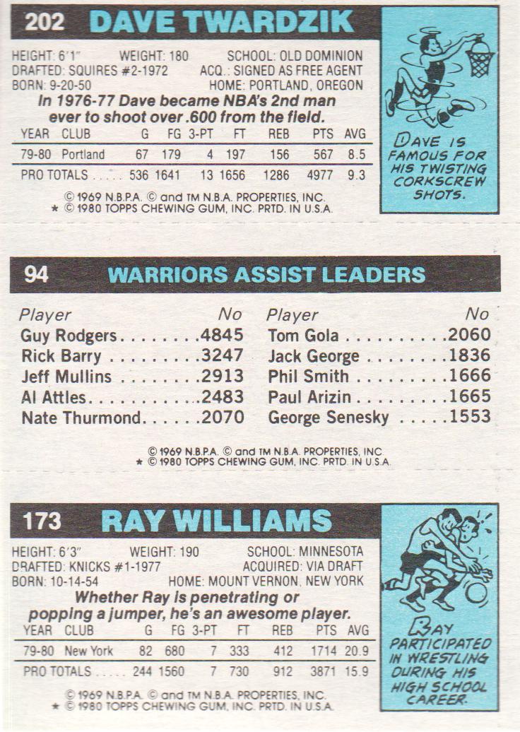 1980-81 Topps #65 173 Ray Williams/94 John Lucas TL/202 Dave Twardzik back image