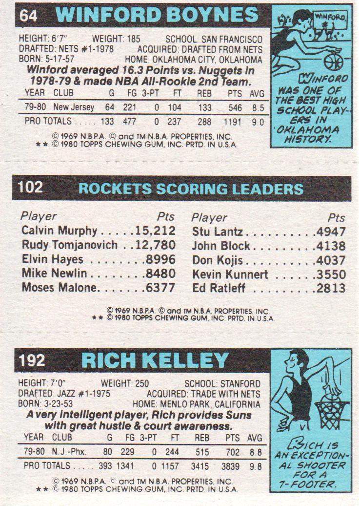 1980-81 Topps #71 192 Rich Kelley/102 Moses Malone TL/64 Winford Boynes back image