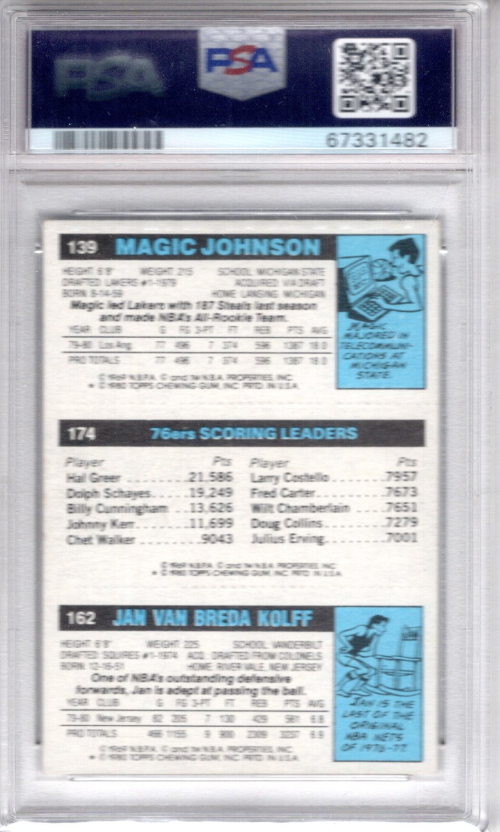 1980-81 Topps #146 162 Jan Van Breda Kolff/174 Julius Erving TL/139 Magic Johnson back image