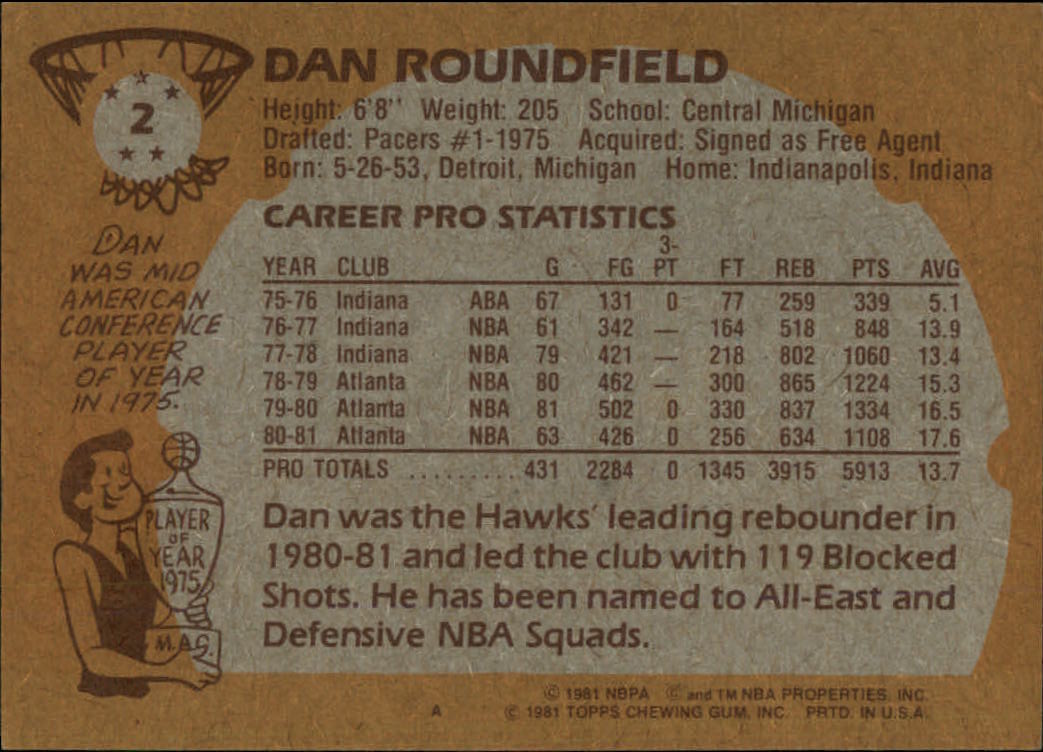 1981-82 Topps #2 Dan Roundfield back image