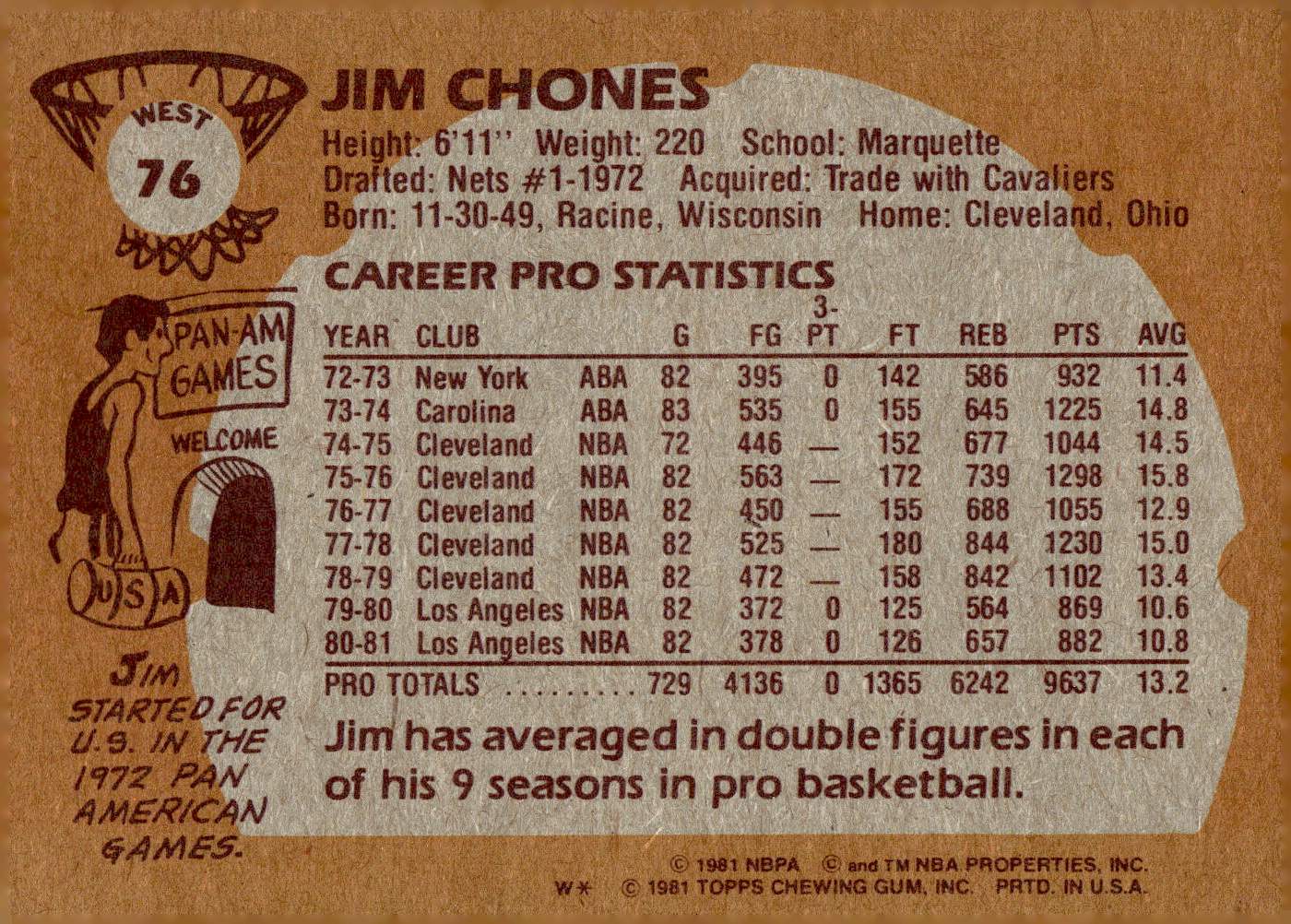 1981-82 Topps #W76 Jim Chones back image