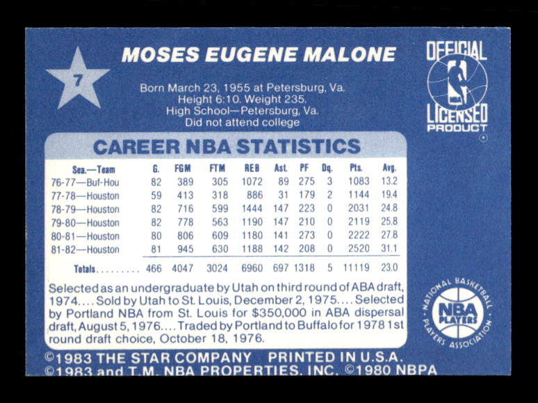 1983 Star All-Star Game #7 Moses Malone back image