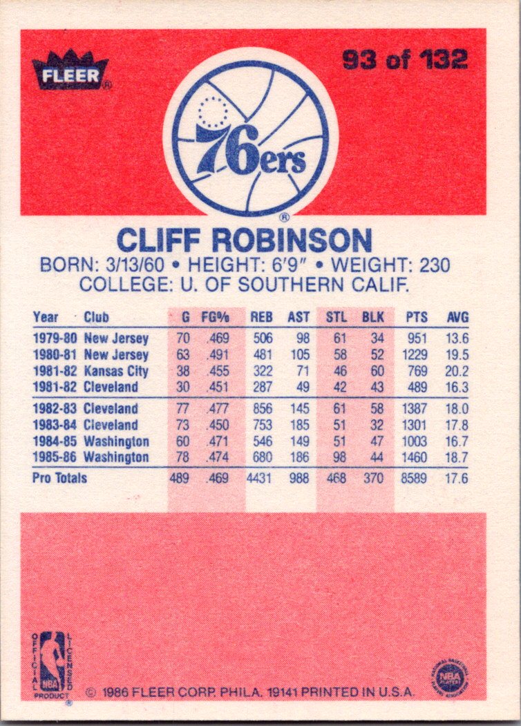 1986-87 Fleer #93 Cliff Robinson back image