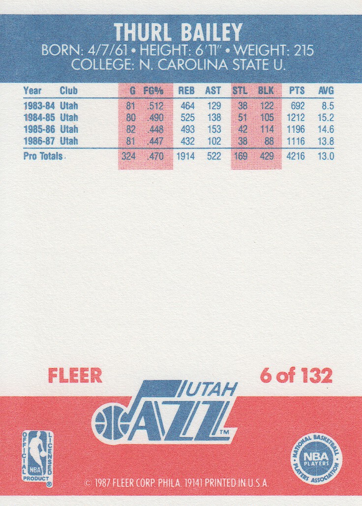 1987-88 Fleer #6 Thurl Bailey UER/(reverse negative) back image
