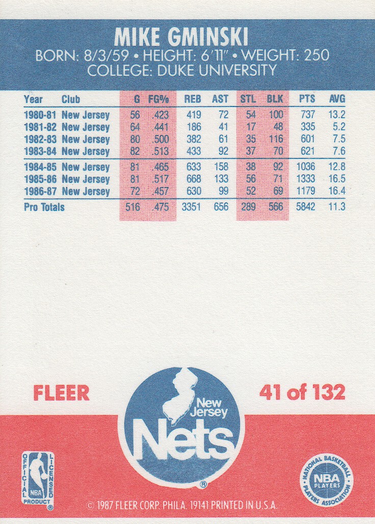 1987-88 Fleer #41 Mike Gminski UER/(reversed negative) back image