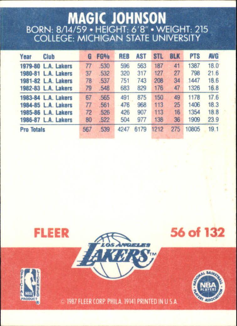 1987-88 Fleer #56 Magic Johnson back image