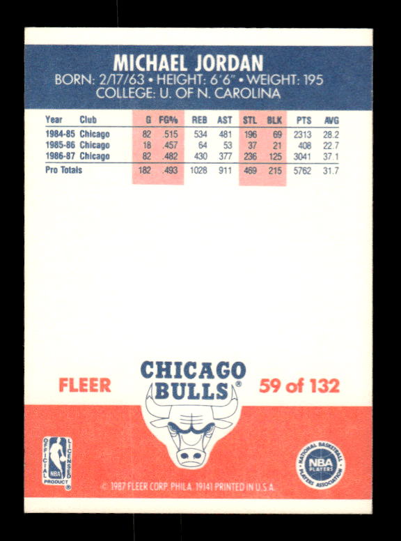 1987-88 Fleer #59 Michael Jordan ! back image