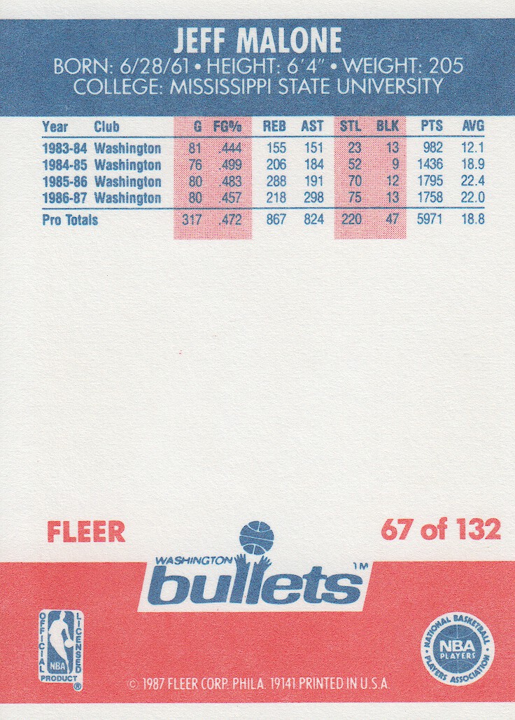1987-88 Fleer #67 Jeff Malone back image