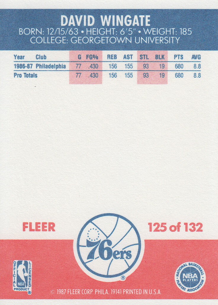 1987-88 Fleer #125 David Wingate RC back image