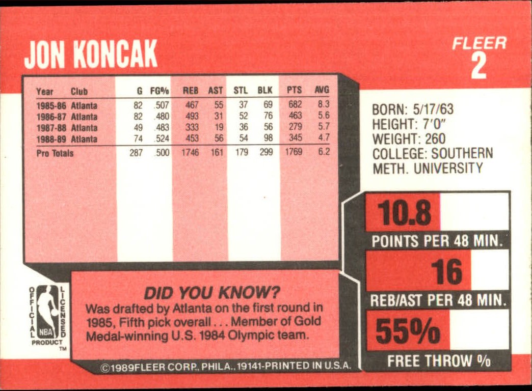 1989-90 Fleer #2 Jon Koncak RC back image