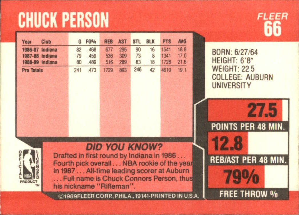1989-90 Fleer #66 Chuck Person back image