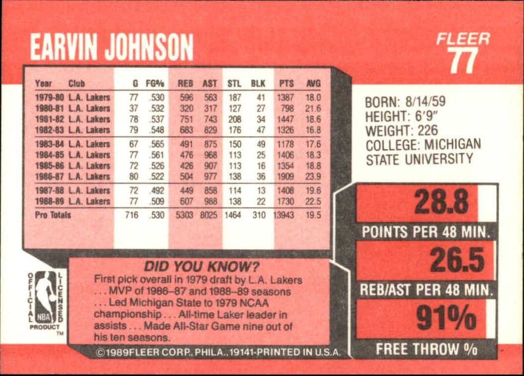 1989-90 Fleer #77 Magic Johnson back image