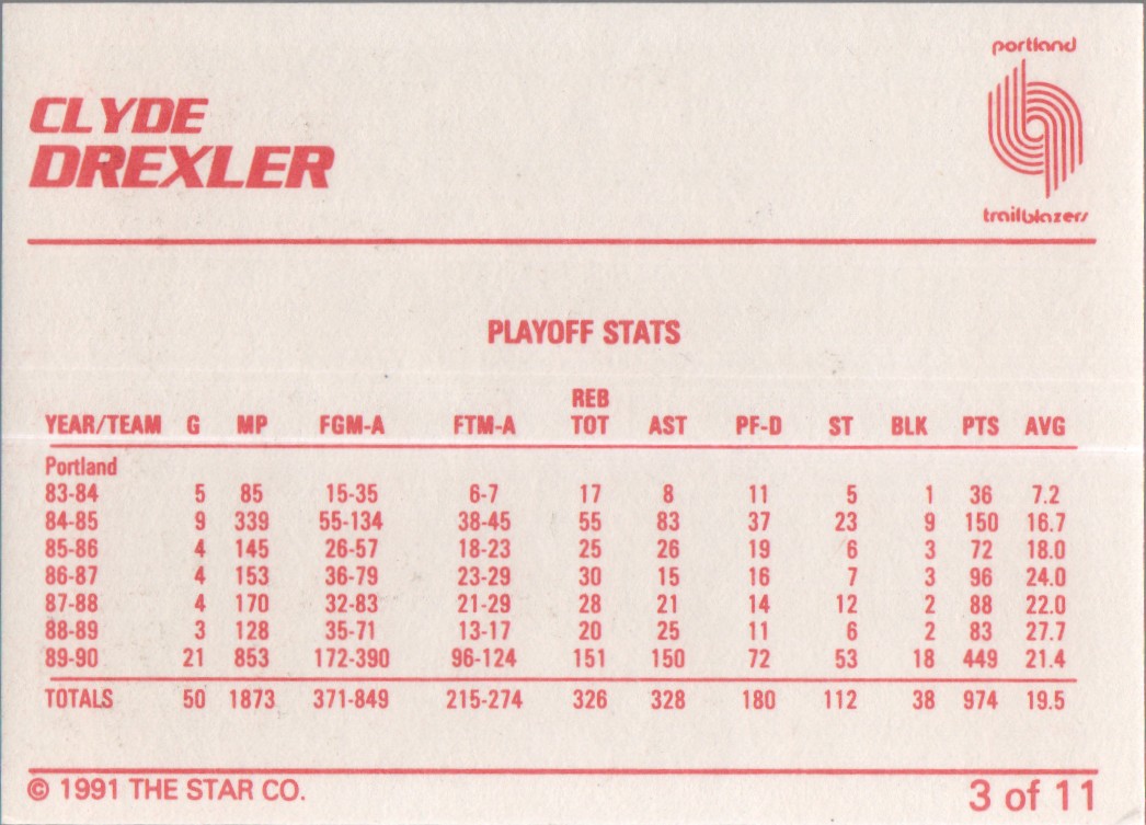 1990 Star Clyde Drexler #3 Clyde Drexler/Playoff Stats back image