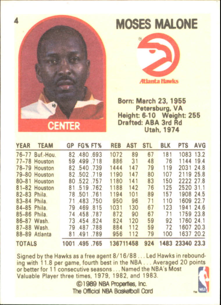1990 Hoops 100 Superstars #4 Moses Malone back image