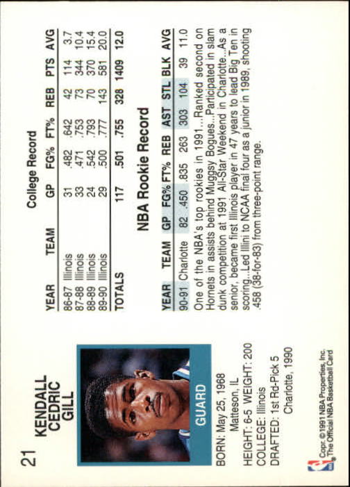 1991-92 Hoops #21 Kendall Gill back image