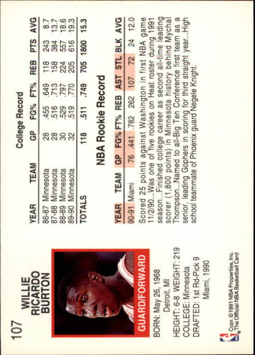 1991-92 Hoops #107 Willie Burton back image