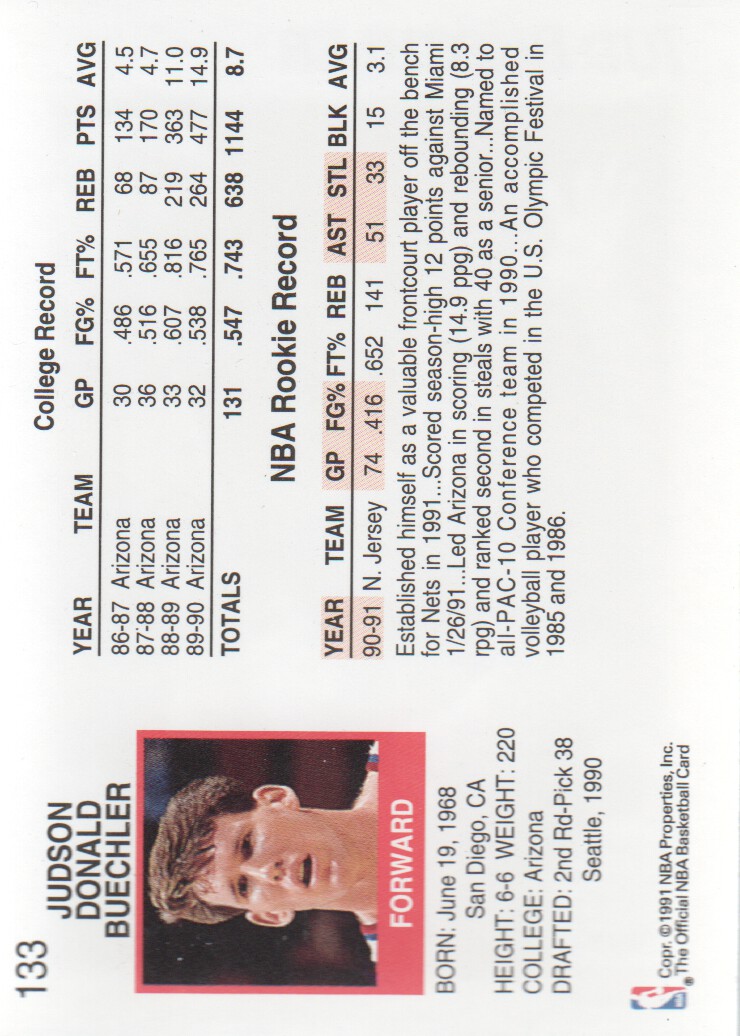 1991-92 Hoops #133 Jud Buechler back image