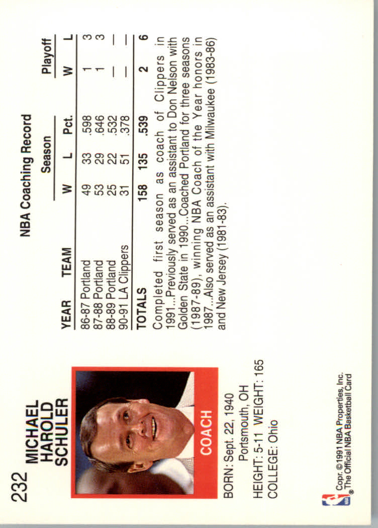 1991-92 Hoops #232 Mike Schuler CO back image