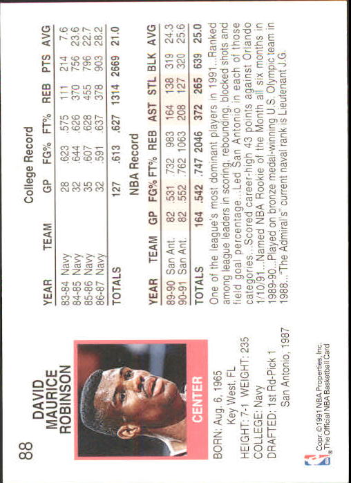 1992 Hoops 100 Superstars #88 David Robinson back image