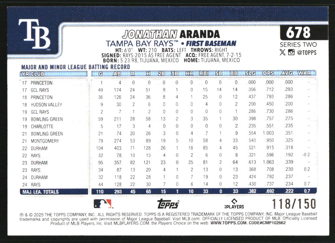 2025 Topps Blue Rainbow Foil #678 Jonathan Aranda