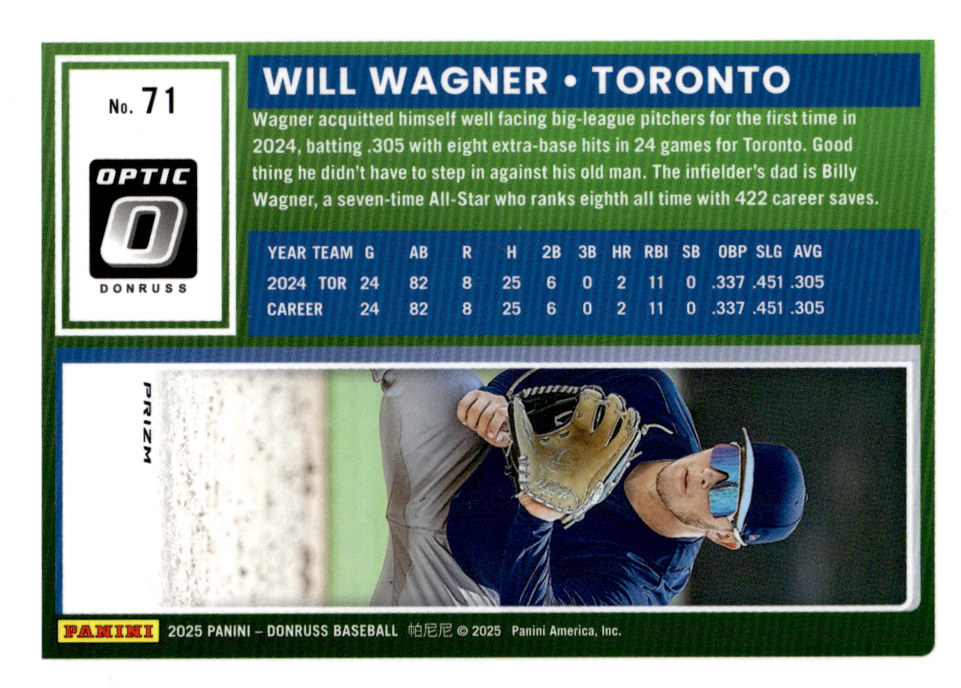 2025 Donruss Optic Circles #71 Will Wagner back image