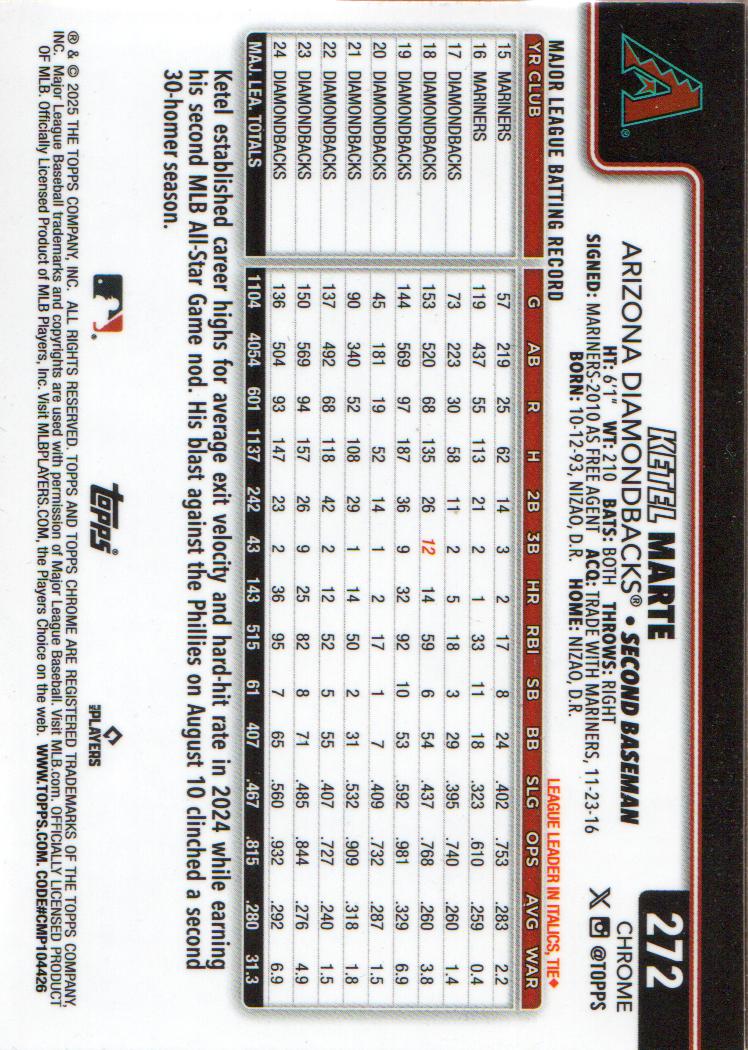 2025 Topps Chrome Baseball Negative Refractors: Pick from List | eBay