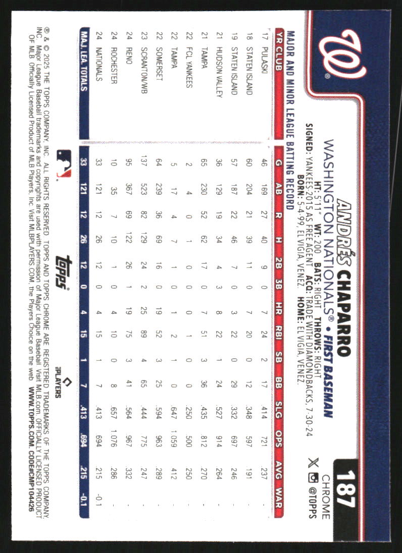 2025 Topps Chrome Geometric Refractors #187 Andres Chaparro