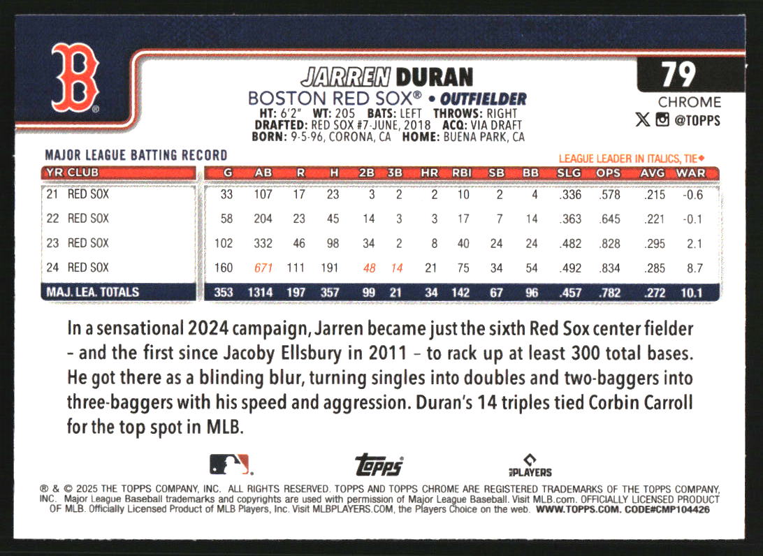 2025 Topps Chrome Aqua Refractors #79 Jarren Duran