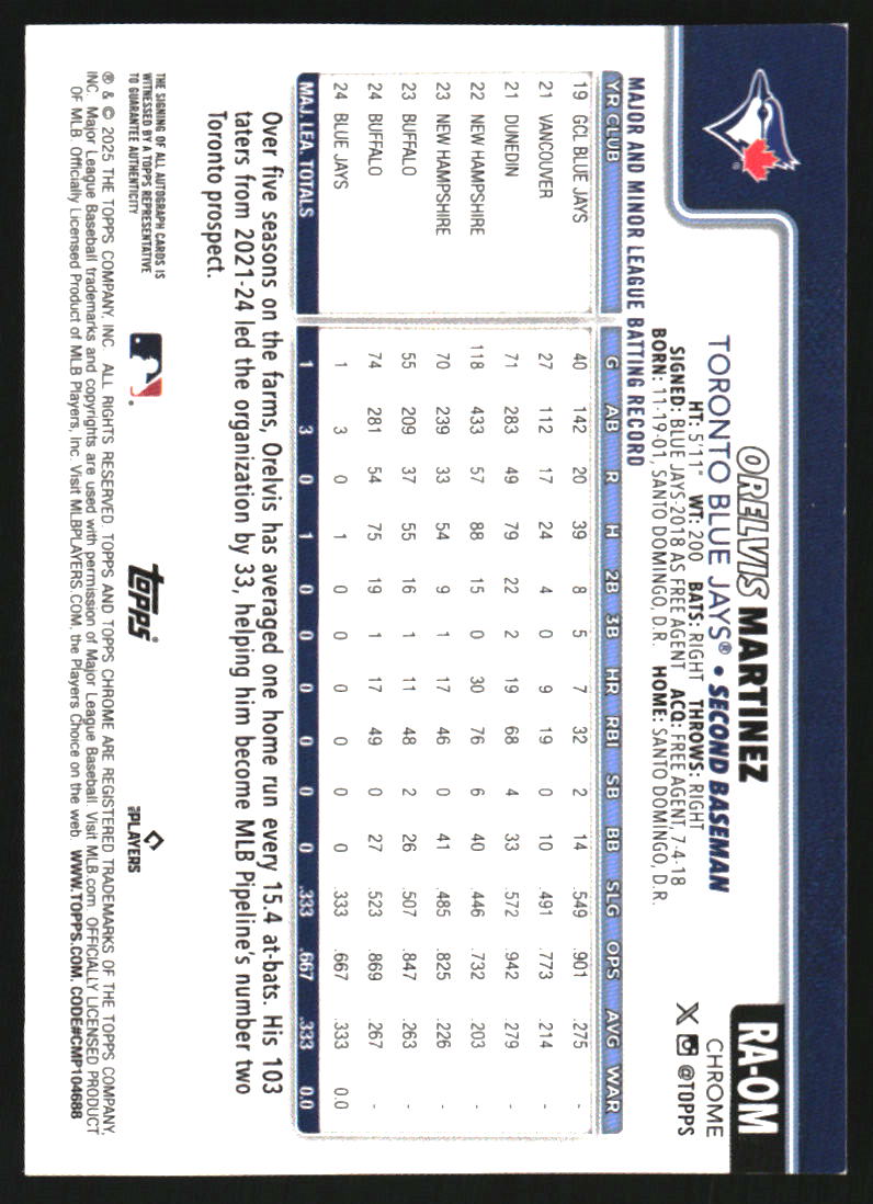 2025 Topps Chrome Rookie Autographs #RAOM Orelvis Martinez Auto