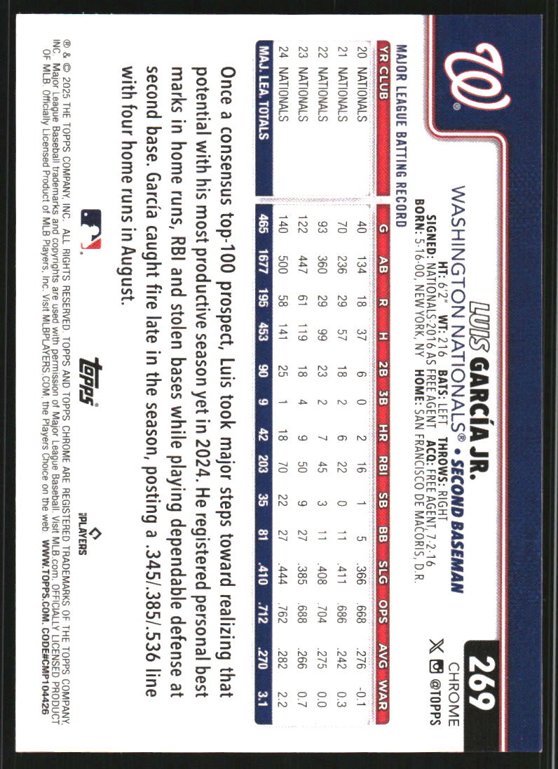 2025 Topps Chrome Sapphire Orange Refractors #269 Luis Garcia Jr. /25