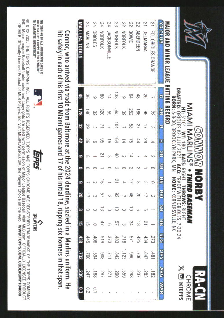 2025 Topps Chrome Sapphire Rookie Autographs Green Refractors #RACN Connor Norby Auto /99