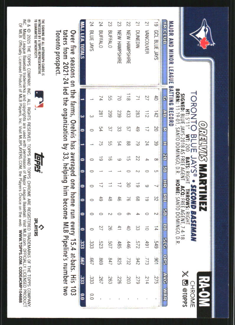 2025 Topps Chrome Sapphire Rookie Autographs Green Refractors #RAOM Orelvis Martinez Auto /99