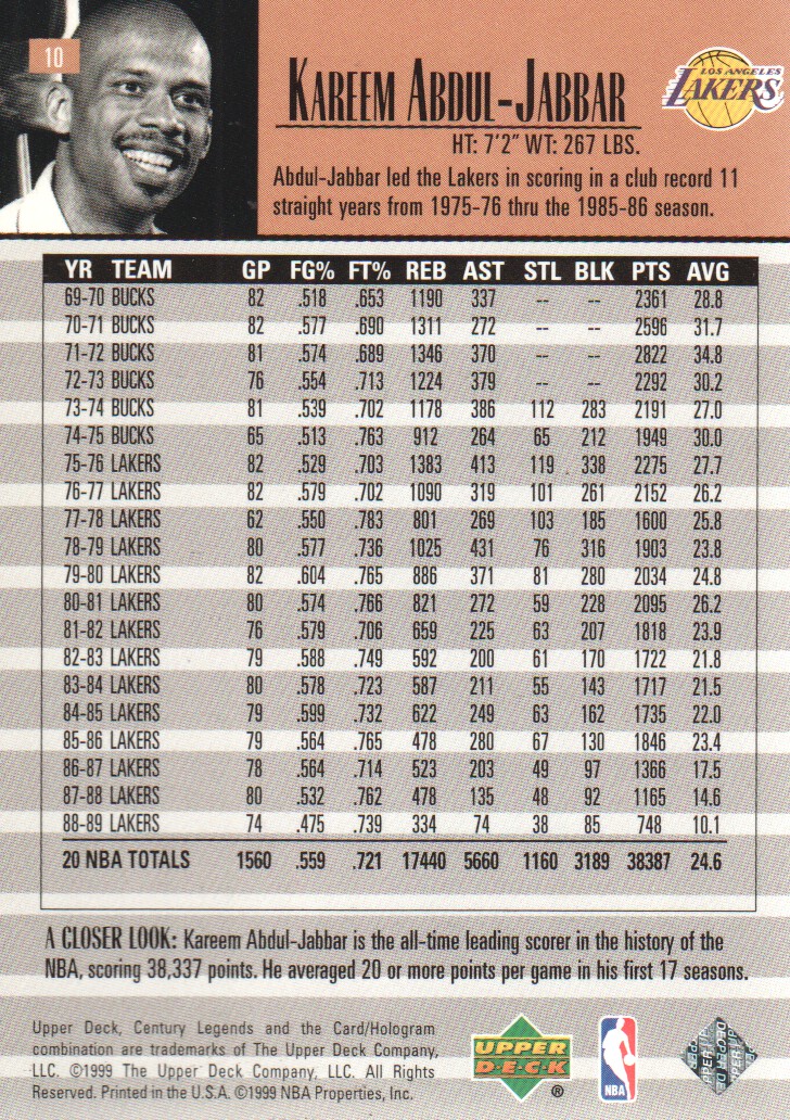 1999 Upper Deck Century Legends #10 Kareem Abdul-Jabbar back image