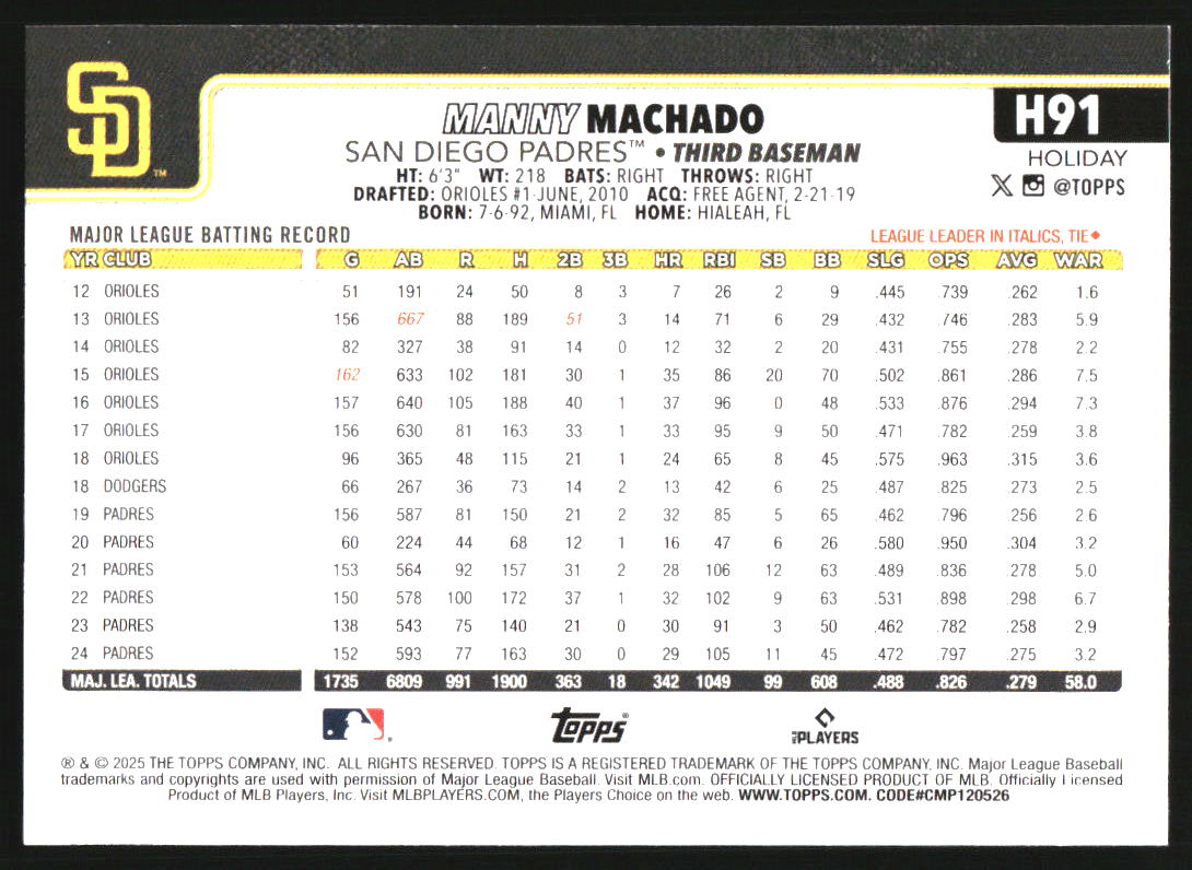 2025 Topps Holiday Light Blue and White Glitter #H91 Manny Machado