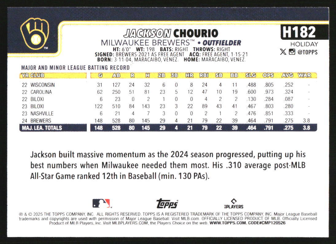 2025 Topps Holiday Light Blue and White Glitter #H182 Jackson Chourio
