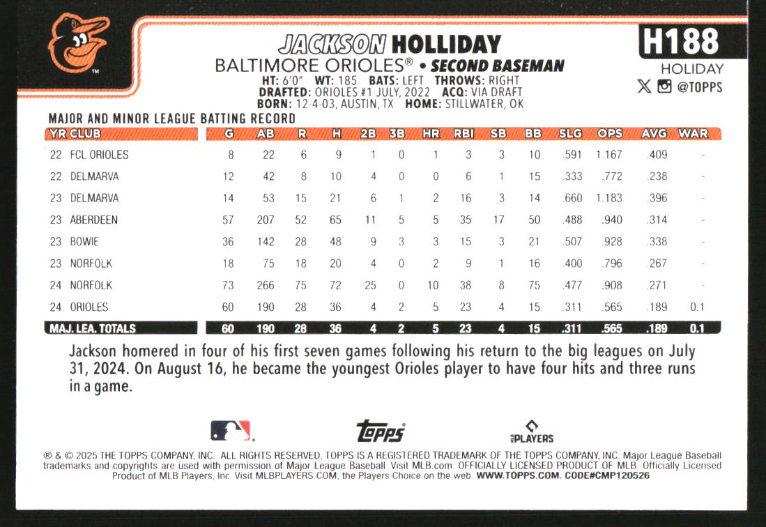 2025 Topps Holiday Light Blue and White Glitter #H188 Jackson Holliday