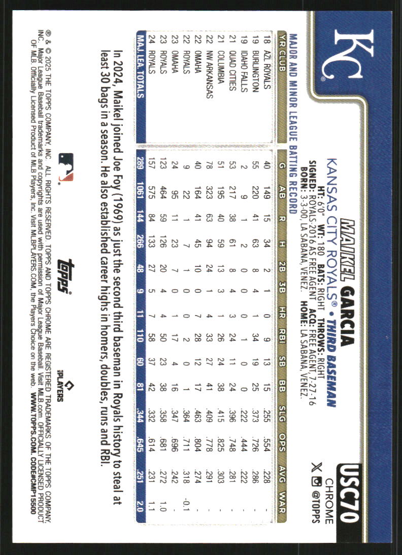2025 Topps Chrome Update Sapphire Gold #USC70 Maikel Garcia /50