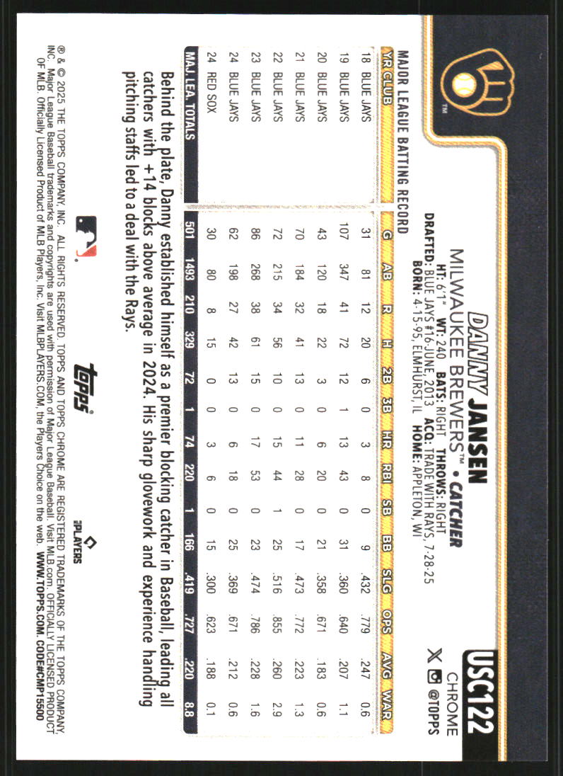 2025 Topps Chrome Update Sapphire Gold #USC122 Danny Jansen /50